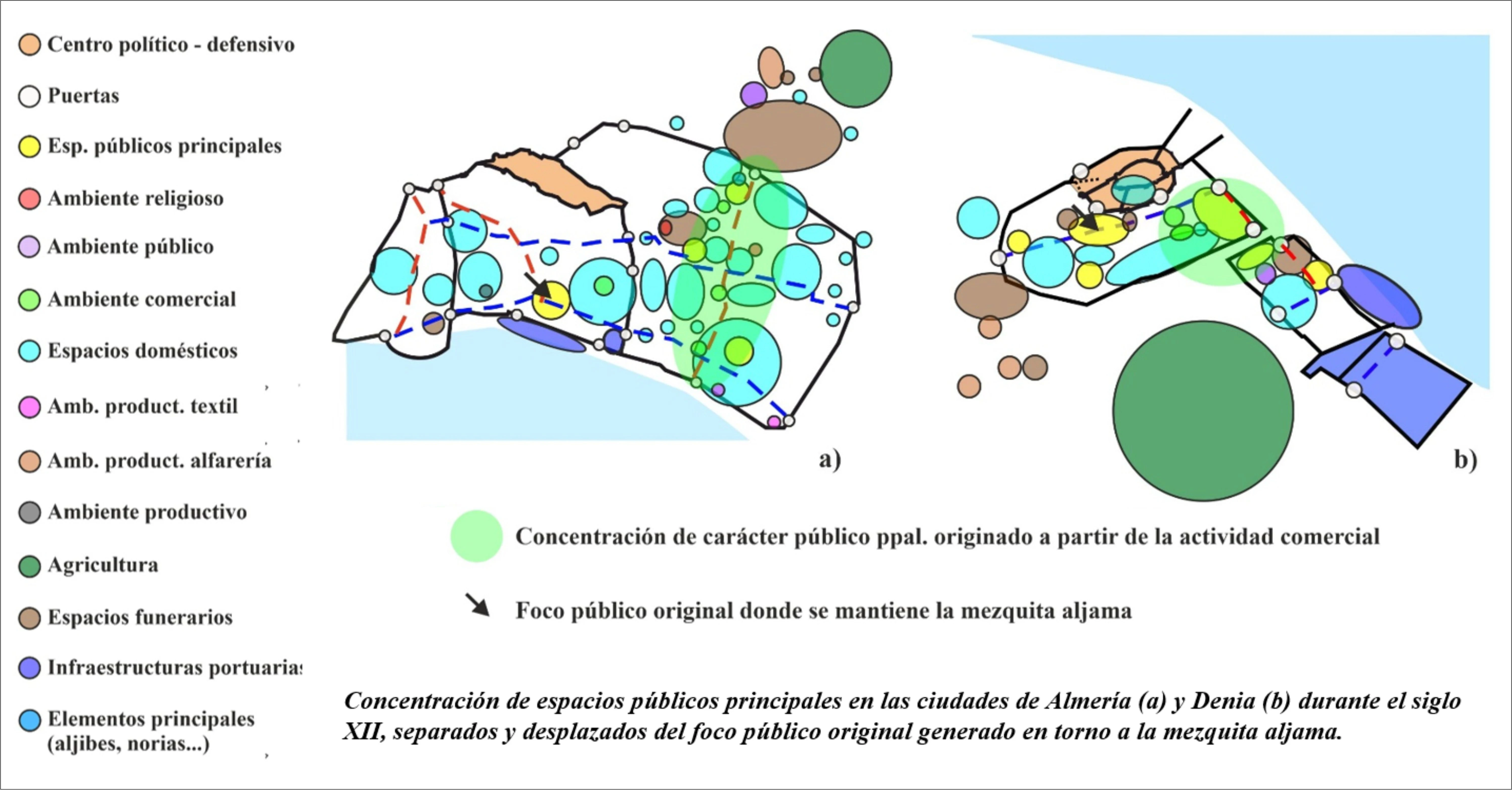 developpement urbanisme andalousie